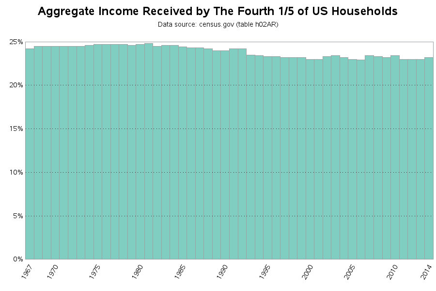 income_quintiles_f