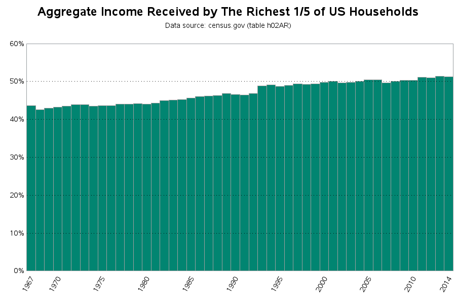 income_quintiles_g