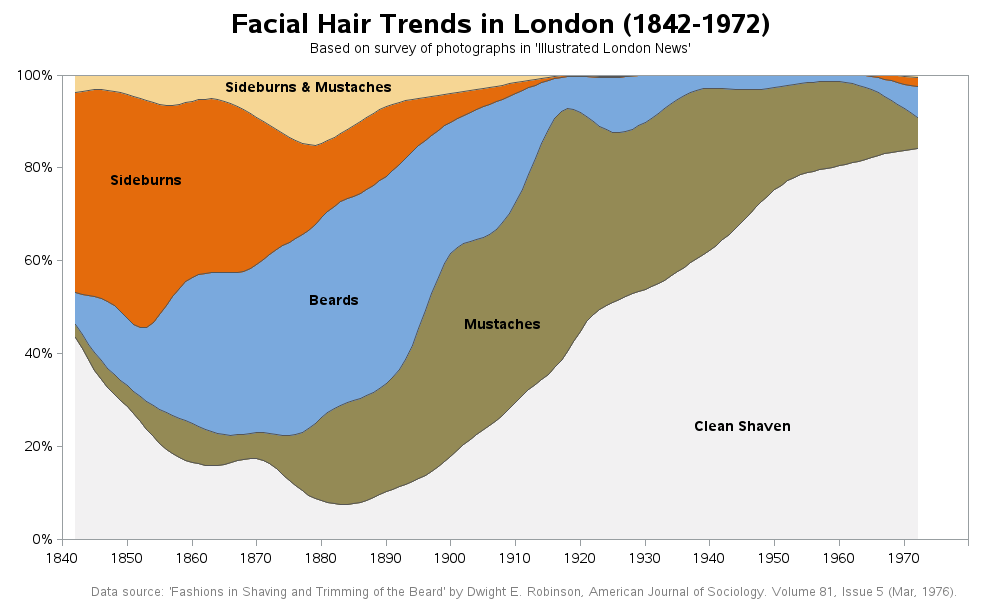 facial_hair_trends1