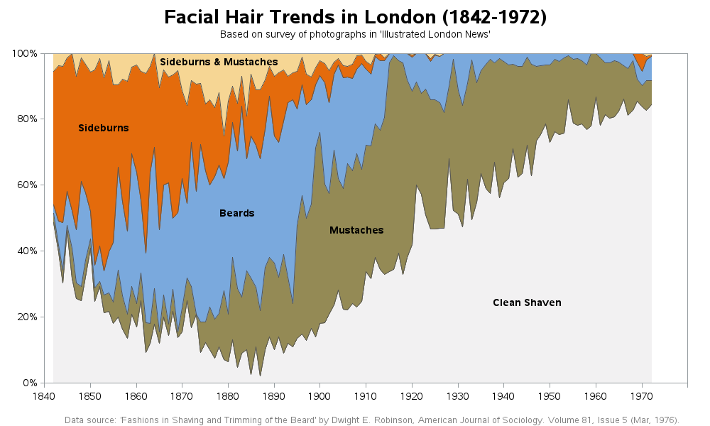 facial_hair_trends