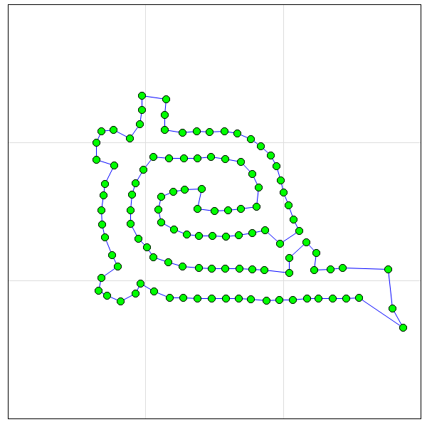 sas geodist function