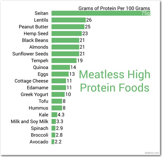 Where can a vegetarian get some protein around here