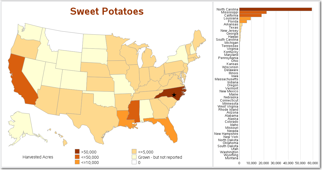 sweet_potato_combined