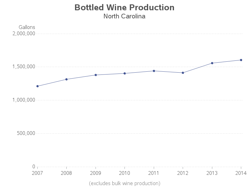 us_wine_production2