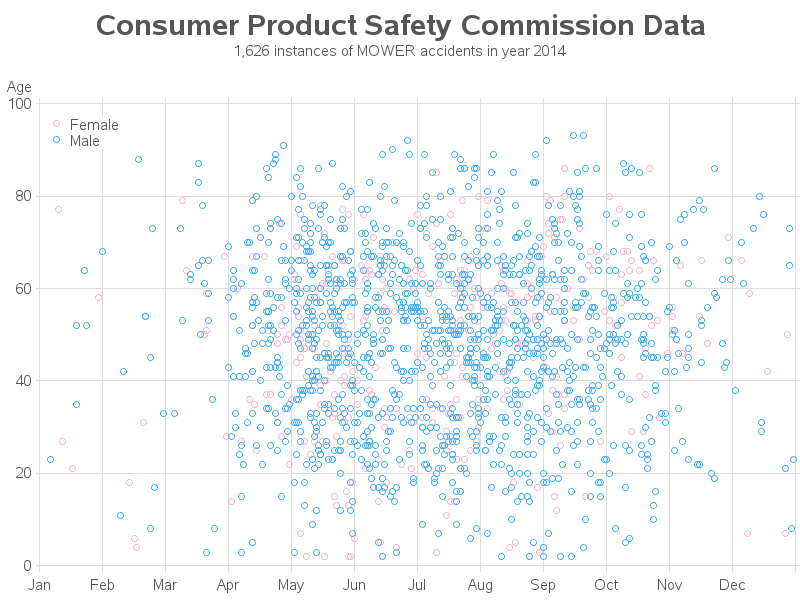 cpsc_mower