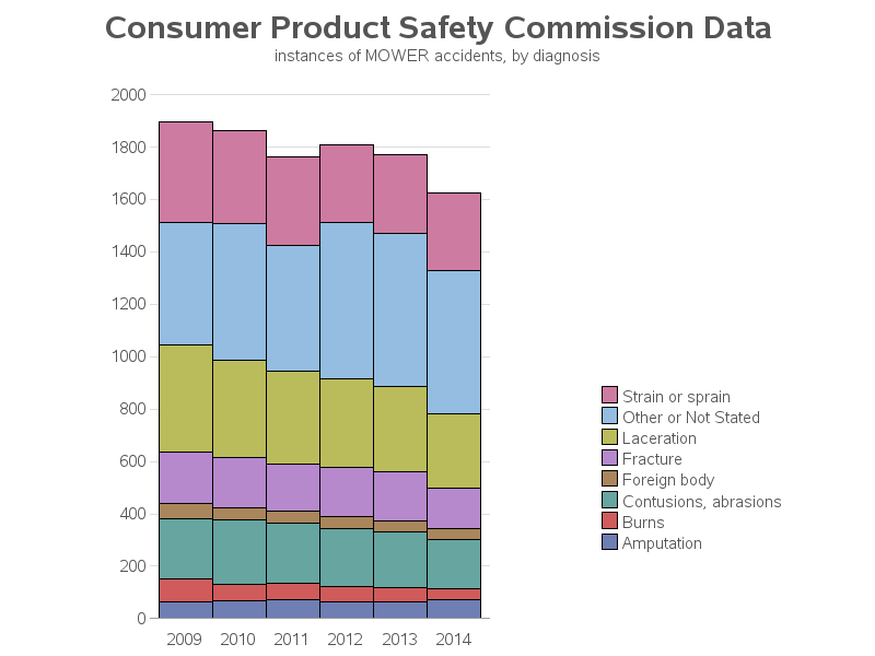 cpsc_mower4