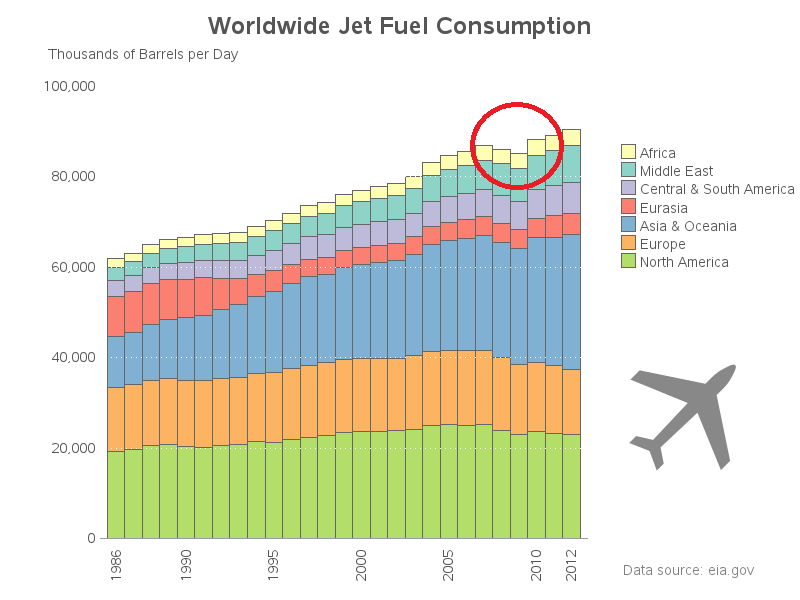 jet_fuel_consumption1_circled