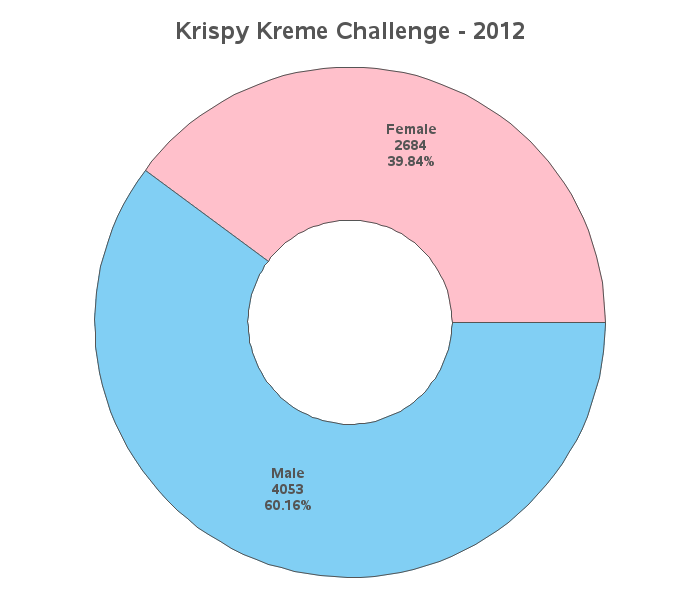 krispy_kreme_challenge_2012_donut