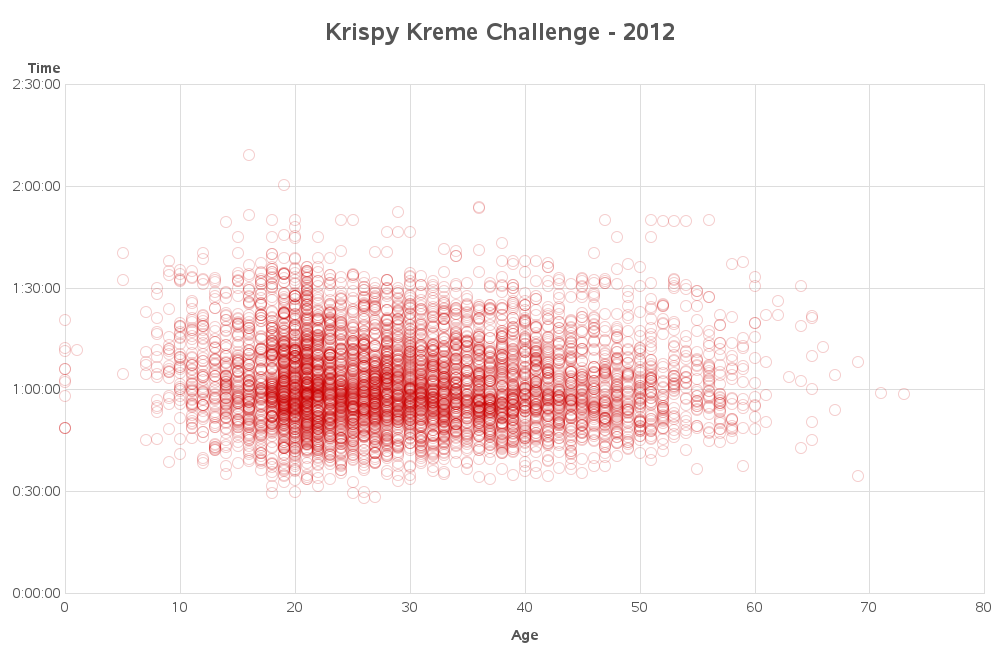 krispy_kreme_challenge_2012_scatter