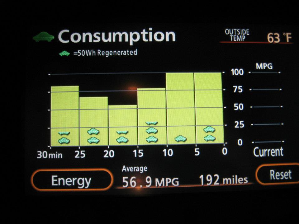 Highest mpg deals prius