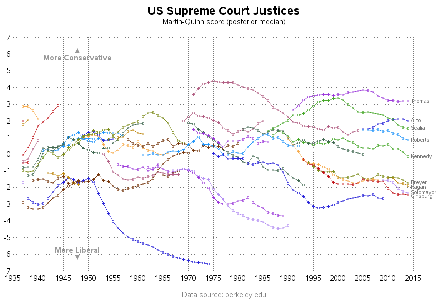 supreme_court_justices