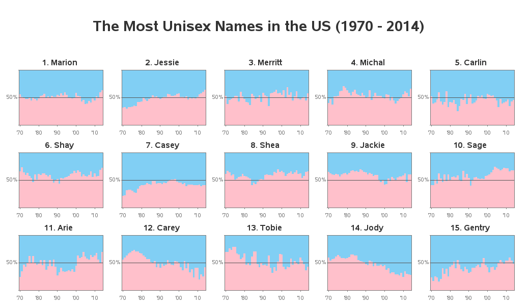 unisex_names_cap