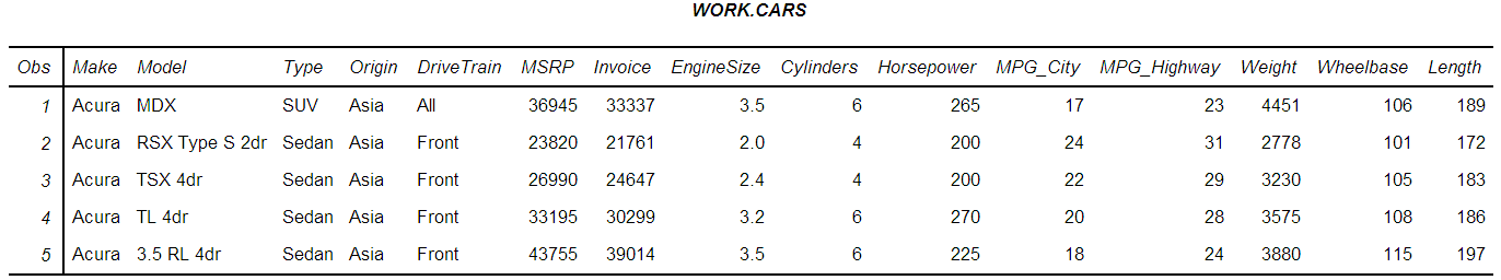 Dataset produced from code generated by the data2datastep macro