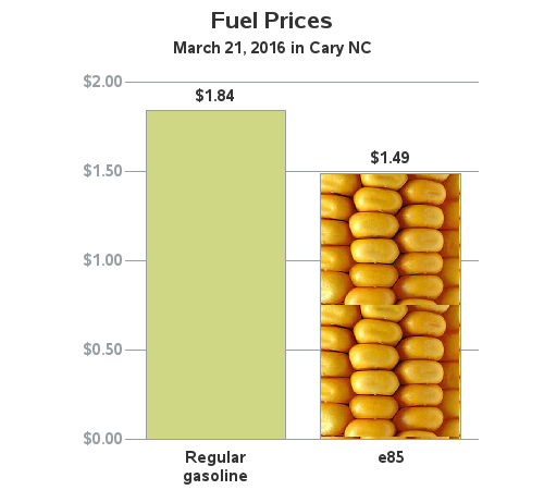 E85 Air Fuel Ratio Chart