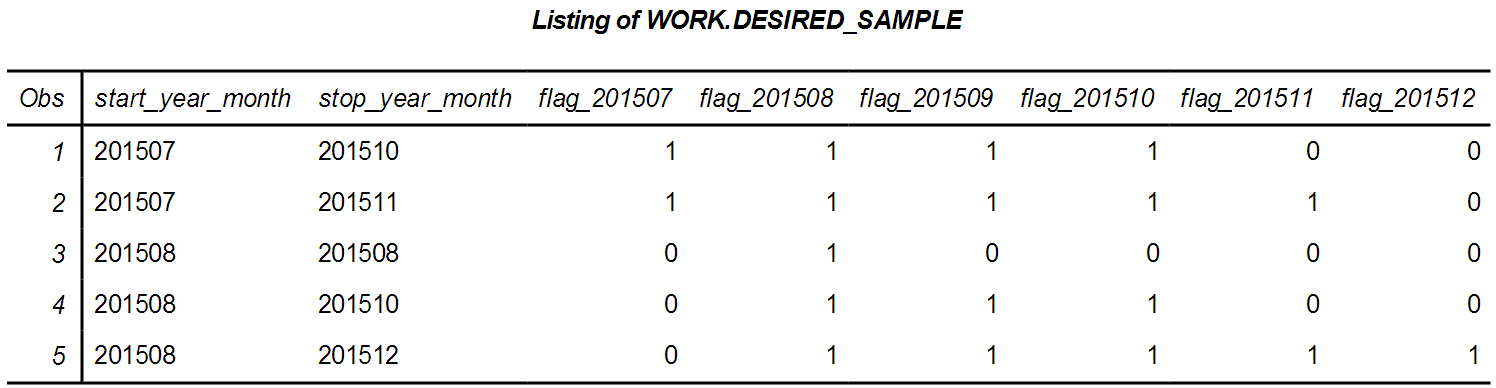 Listing of the desired output data