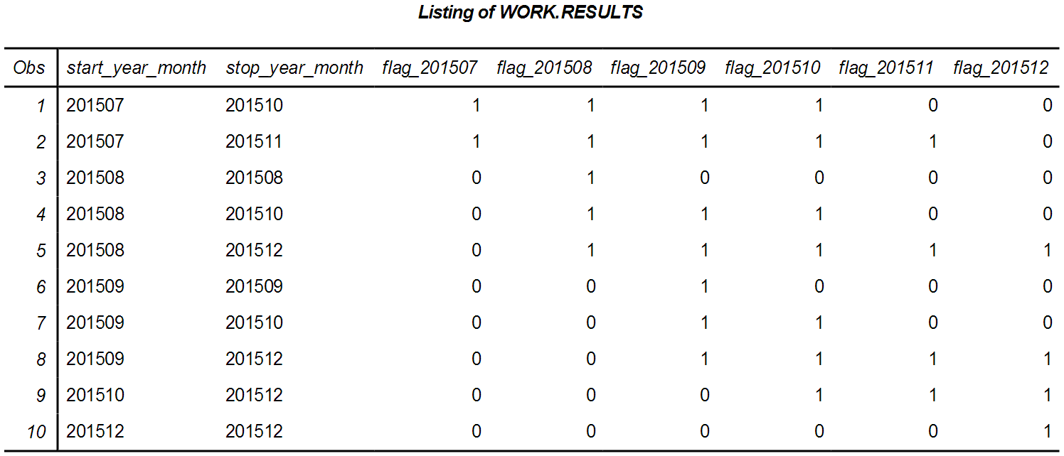 Listing of the results data set