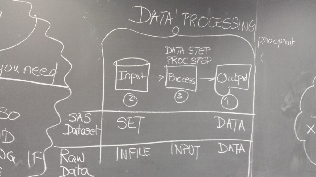 Data Processing