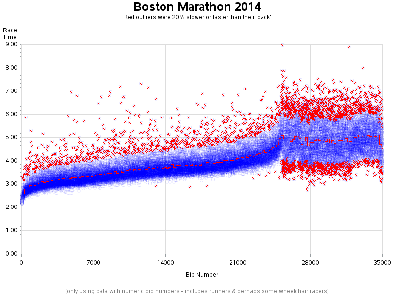 boston_marathon_2014