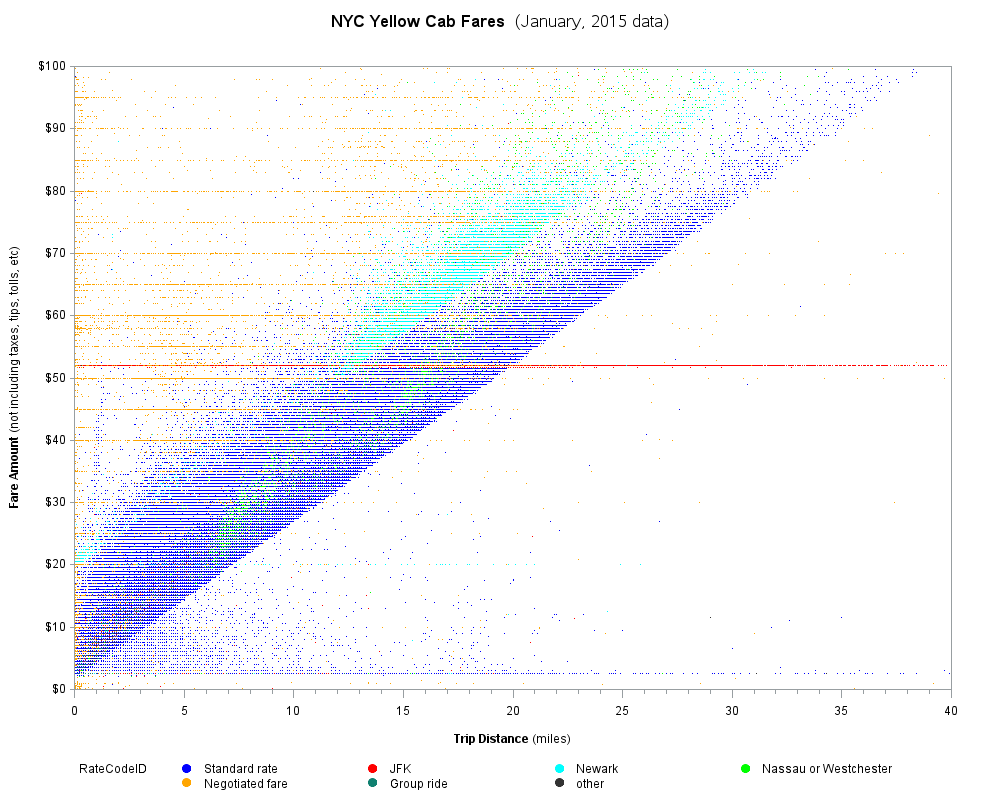 nyc_yellow_cab_fare_distance