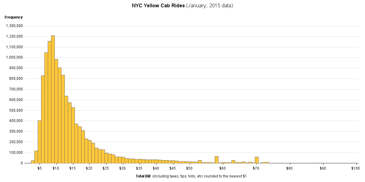 nyc_yellow_cab_fare_histogram