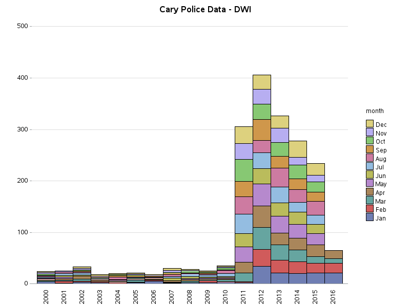 cary_crime_dwi1