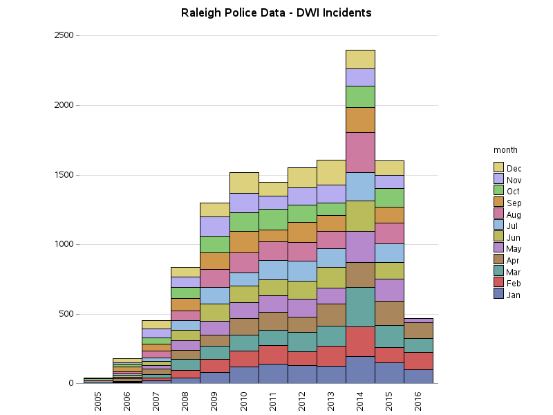 raleigh_crime_dwi1