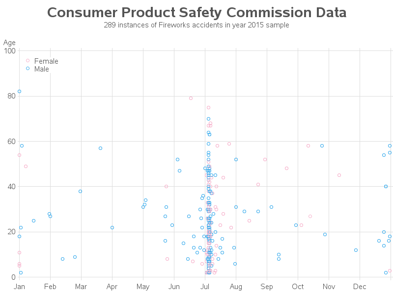 cpsc_fireworks