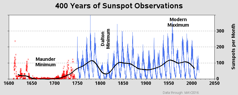 sunspot