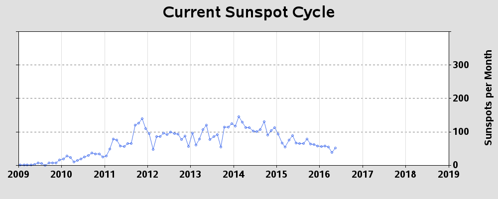 sunspot1