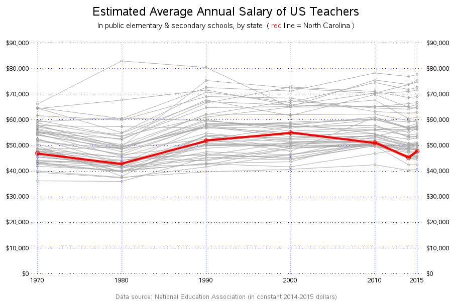 teacher_salary