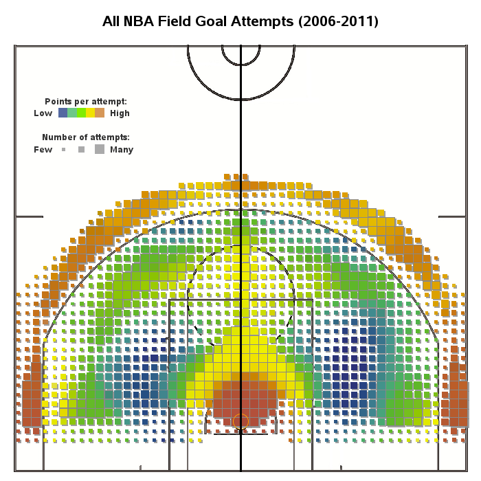 nba_shot_analysis