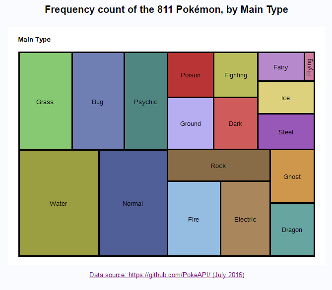 Pokemon Original Chart