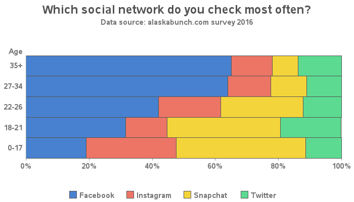 social_networks_20162