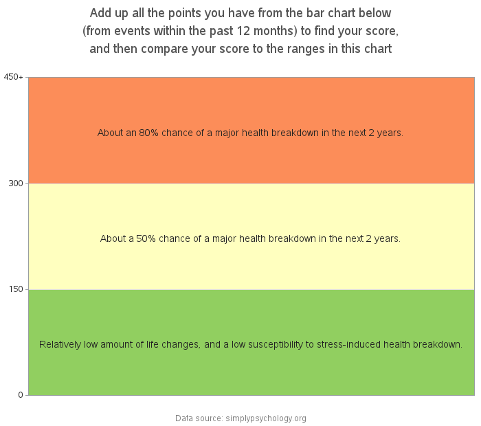 stress_score_ranges