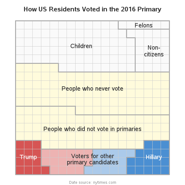 us_primary_election_2016