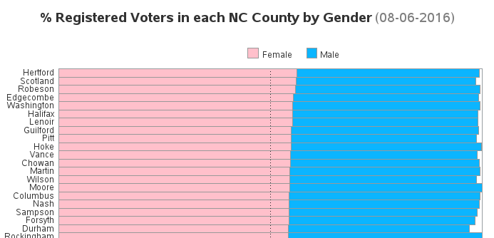 voter_gender_descending