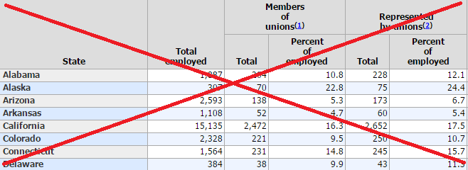 union_table