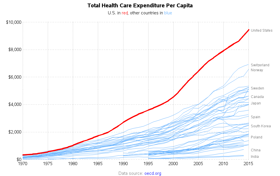 healthcare_spending