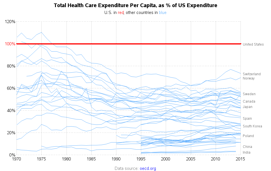 healthcare_spending1