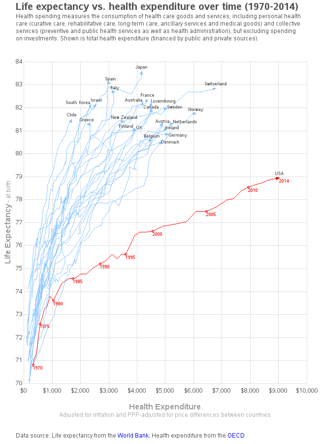 life_expectancy_healthcare