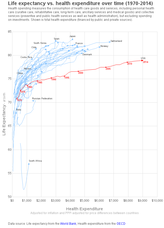 life_expectancy_healthcare1