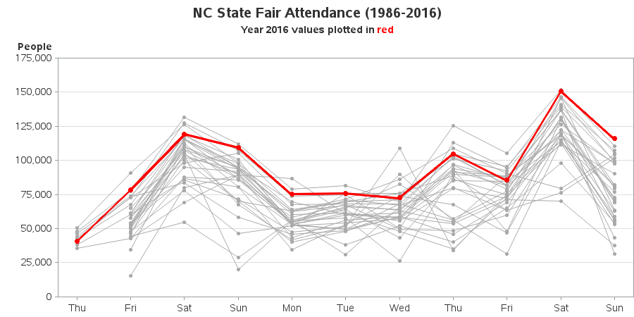 nc_statefair_attendance