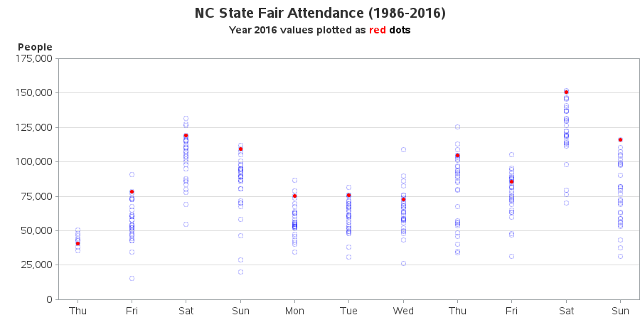 nc_statefair_attendance1