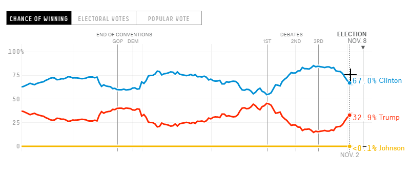 fivethirtyeight_line