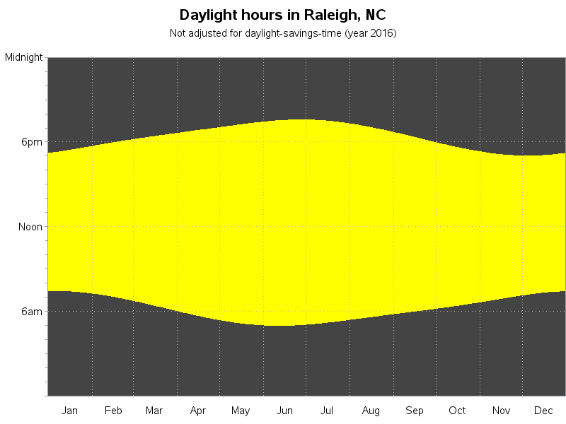 hours_of_daylight