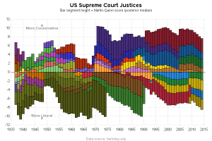 scotus