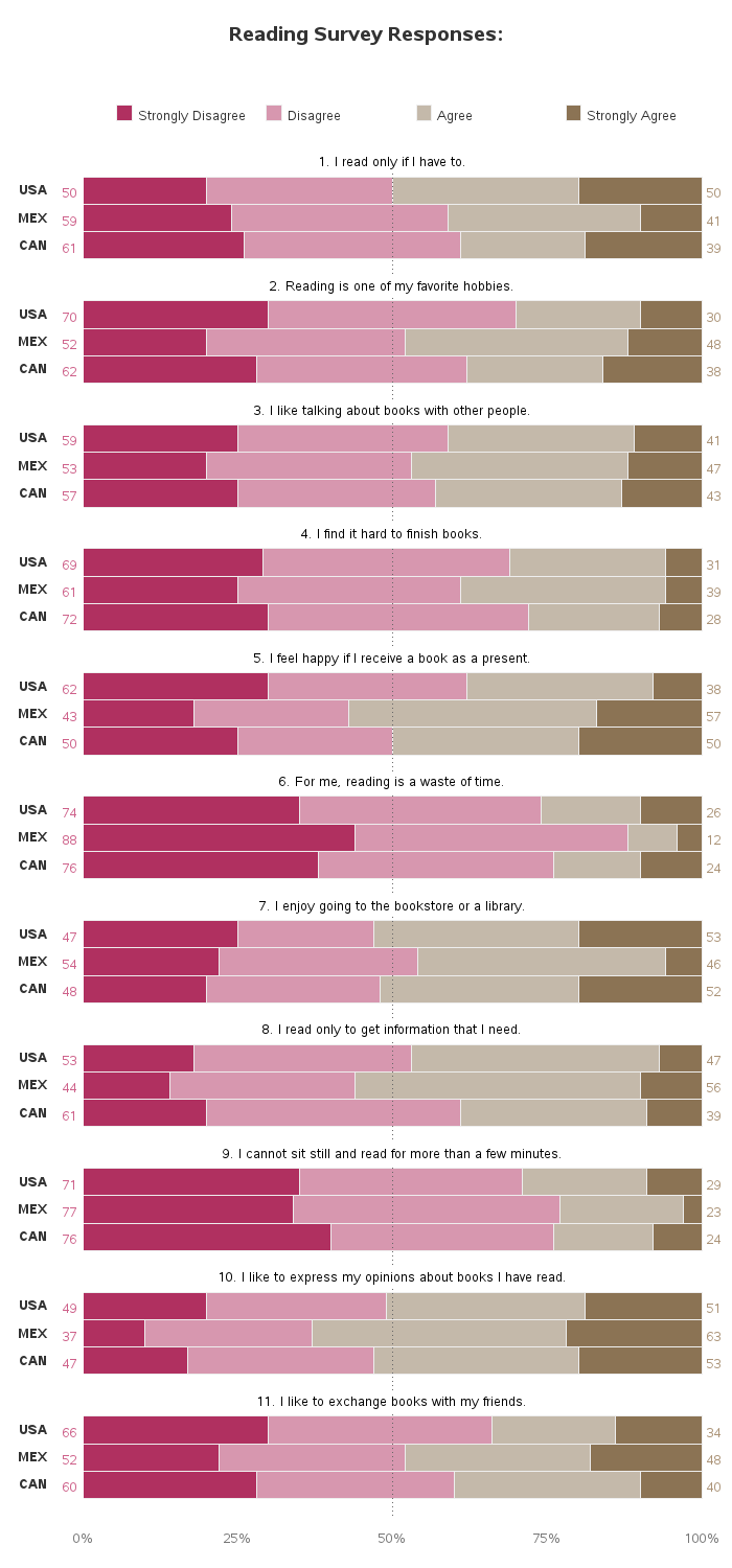 book_survey