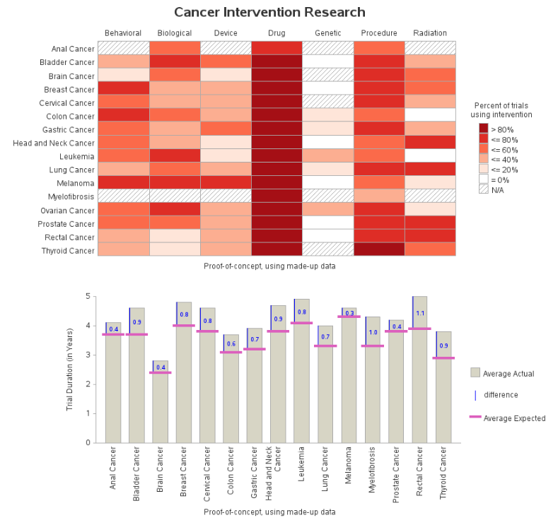 cancer_intervention_cap