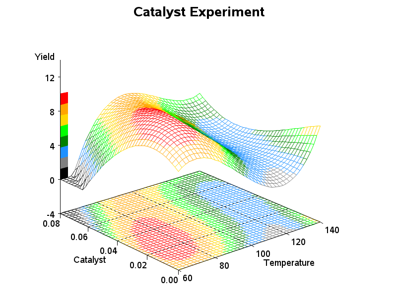 3d Chart Tableau