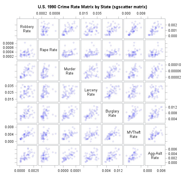 crime_rate